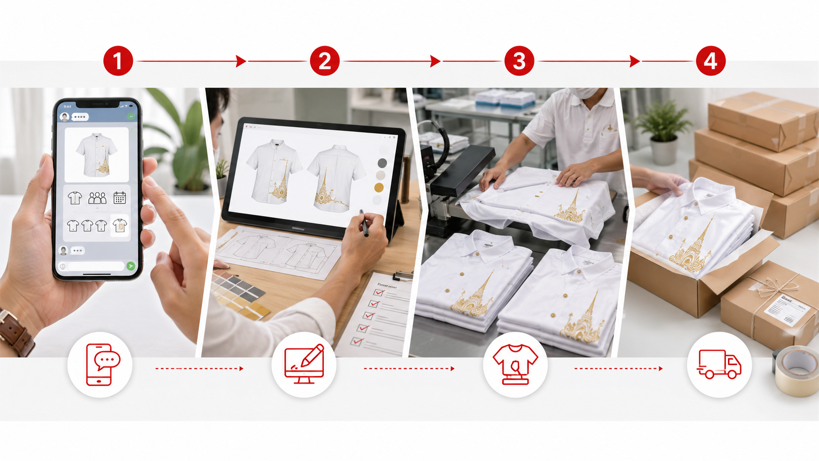 ขั้นตอนสั่งทำเสื้องานบวช GiftHUBS ส่งรายละเอียด แจ้งจำนวน ประเมินแบบ ยืนยันผลิต และจัดส่ง