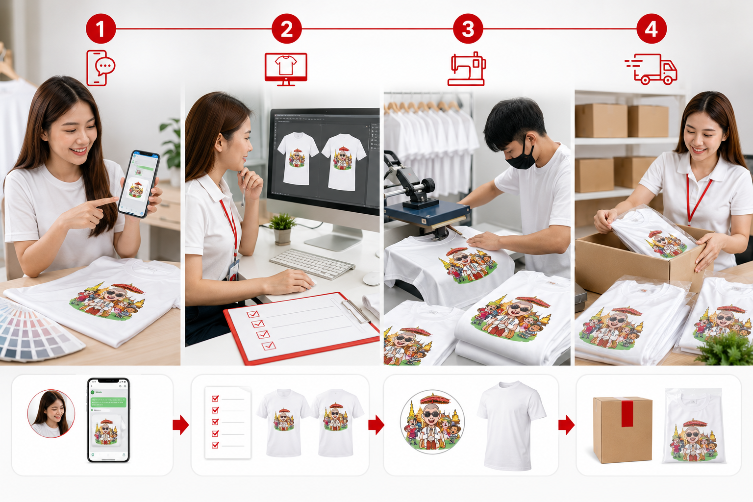 คำถามที่พบบ่อยเกี่ยวกับเสื้องานบวช GiftHUBS พร้อมคำแนะนำเรื่องแบบ สีเสื้อ รูปภาพ และราคาก่อนสั่งผลิต